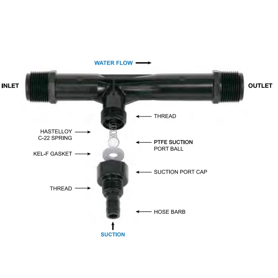 Mazzei Black Polypropylene Injectors